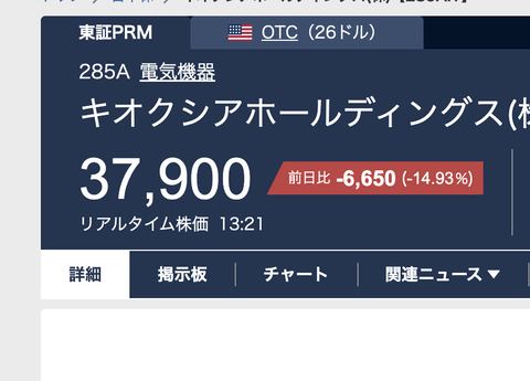 【悲報】キオクシア、2日連続のS安で37,550円