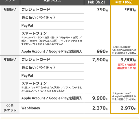 【悲報】ニコニコ動画さん、ひっそりと「プレミアム料金」を値上げしてしまうｗｗｗｗｗ