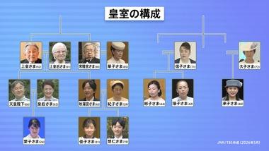 女性天皇容認､賛成81% 共同通信調査