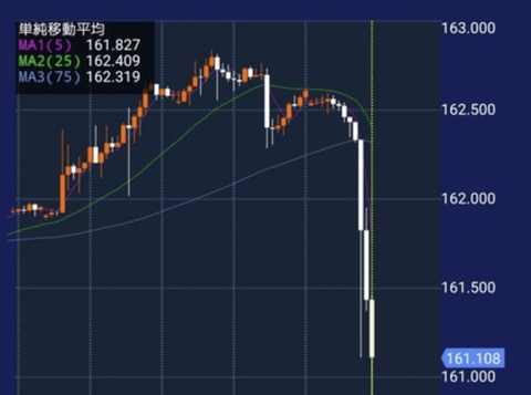 【悲報】日銀砲、弱すぎるwwwwwww