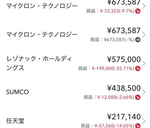 【画像あり】ワイ、「半導体株」で破産寸前・・・