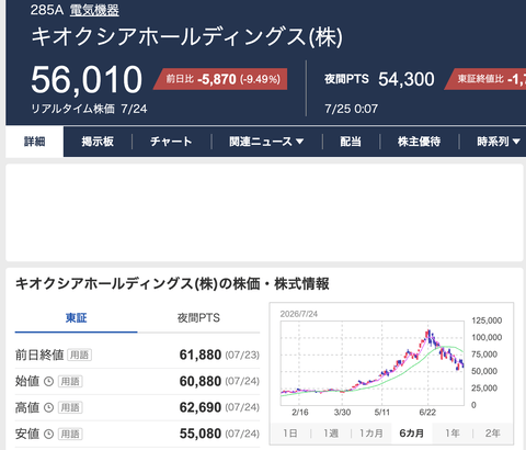 【悲報】ワイ、キオクシアのせいで地獄の週末に