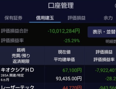 株って1000株価って10円上がったら即売るを繰り返せば儲かるよな？