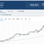 【悲報】1ドル163円、40年ぶりの安値更新。円は紙くず確定です、預金封鎖、財政破綻に備えてください