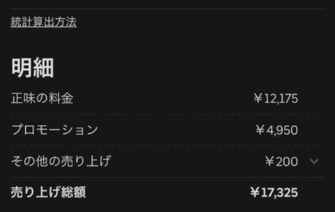 【朗報】仕事辞めてUber配達員になった結果がこちら