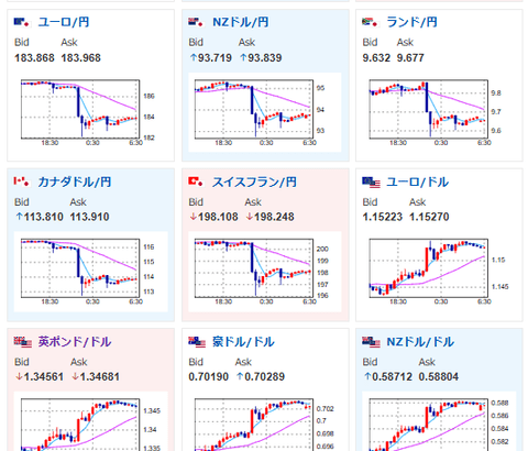 【為替相場】為替介入により一時1ドル157円台　しかし戻しも早く既に1ドル159円台半ばへ