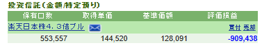 【朗報】俺氏、日経平均株価に「一千万円」投じた結果ｗｗｗｗｗ