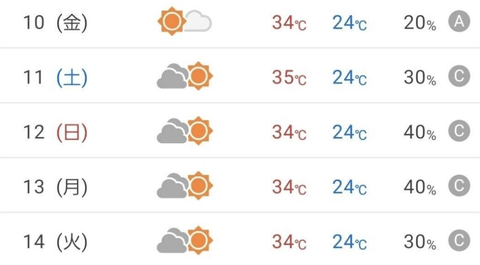 【悲報】来週からの気温ｗｗｗｗｗ