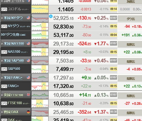 【速報】米国、イランを攻撃　株価は下げドル円は円安に