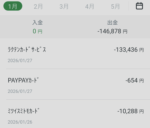 【画像あり】俺の「金遣い」が荒すぎてやばいんだがこのままだと破産してしまう助けてくれｗｗｗｗｗ