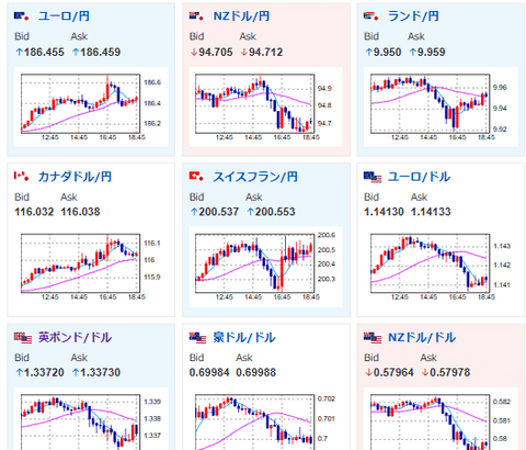【相場】ドル円は163円台半ばへ　構造的円売りに変化なし　GPIFの件も根本解決には繋がらずか