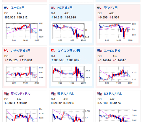 【為替相場】米イラン衝突激化で原油価格はさらに上昇　日銀関係者の口先介入でドル円は163円付近　しかし構造的円売りの根本解決には至らず