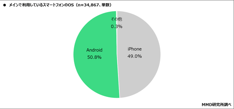 【悲報】日本人「高市さん、あなたのおかげでiPhoneが買えなくなったよ」
