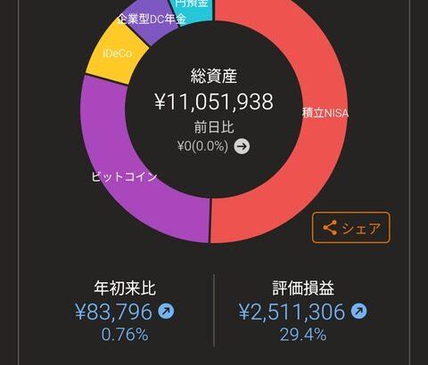 大企業勤務で一人暮らしワイ（29）の「総資産」がコチラｗｗｗｗｗ