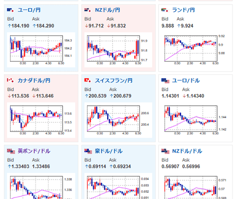 【為替相場】弱い米雇用統計でドル売りも、FRB年内利上げ期待はそこまで後退せず　再び1ドル161円台前半で推移　半導体銘柄は大きめ調整中