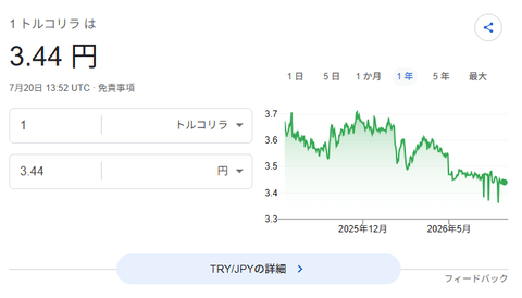 FXでトルコリラ円を買って放置してるだけで無限にお金が増える