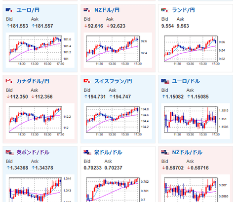 【相場】構造的円売り止まらず　ドル円は早くも157円台後半　介入警戒もファンダは円売り