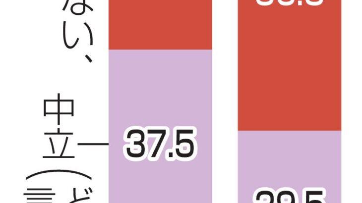 【東大調査】「外国人受け入れ反対」大幅増　若い世代で多く