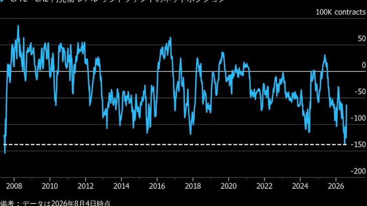 【経済】日米協調介入は「転換点」、いずれ1ドル=125円に向かう「抵抗しても無駄だ」