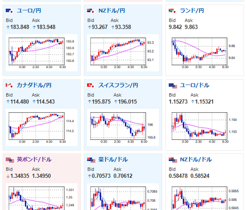【為替相場】日銀9月or10月利上げがやや織り込まれるも円売りの流れ変わらず　1ドル159円台半ば　米イラン交渉に進展も見られずインフレ懸念
