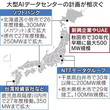 秋田に日本最大級のデータセンター建設へ 建設費2兆円､UAEが投資