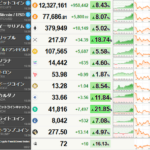 【超速報】仮想通貨、止まらないｗｗｗｗｗｗｗｗｗｗｗｗｗｗ