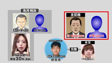 江別大学生暴行死､主犯格の特定少年･川口侑斗被告に無期懲役判決 当時17歳の少年には懲役30年の判決