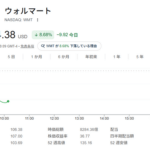 ウォルマート株価急落　既存店売上高が予想未達