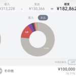 【朗報】ワイ、月のスマホ通信費を250円にし全力NISA