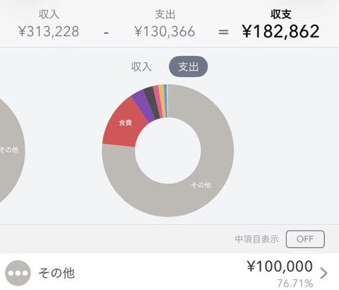 【朗報】ワイ、月のスマホ通信費を250円にし全力NISA