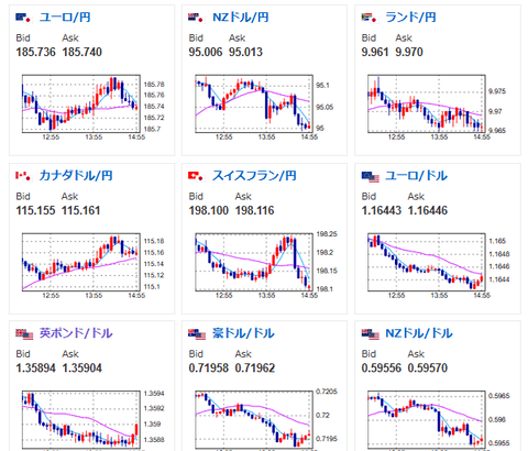 【速報】ドル円、159.5円を突破　10年債利回り上昇も短国は9月利上げを織り込まず　徐々に円売りの流れ