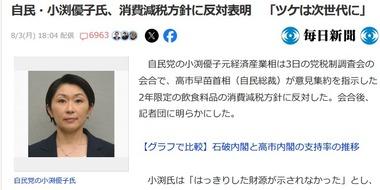 自民党･小渕優子氏､高市首相の消費税減税方針に反対表明 ｢ツケは次世代に｣｢私が知っている税調の進め方ではない｣