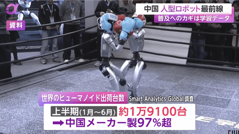 【悲報】世界で出荷された人型ロボットの97％が中国メーカー製です←これ