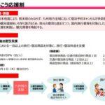 【朗報】日本政府､旅行代金を割引く｢九州ふっこう応援割｣は10月1日から開始 熊本･鹿児島は最大6割 その他九州5県は最大5割補助