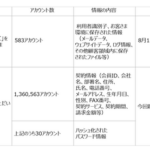 【悲報】さくらインターネットの不正アクセス、まあまあヤバい