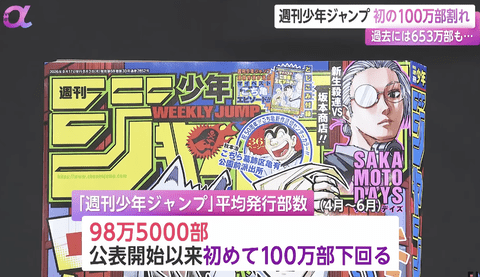 【悲報】週刊少年ジャンプ「助けてみんな買ってくれないの」