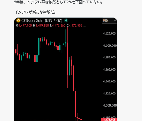 ウォーシュ氏発言で金価格急落　来週以降はどうなると思う？
