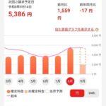 【悲報】8月の電気代高杉て気絶ｗｗｗｗｗｗｗｗｗｗｗｗ
