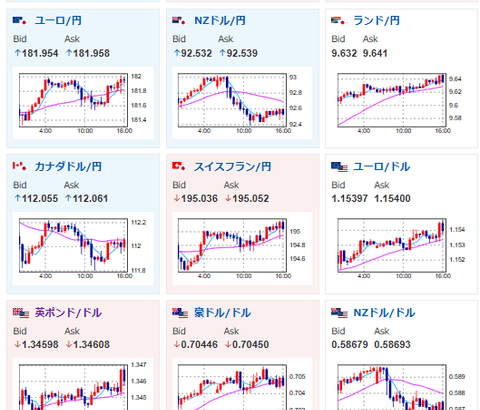 【為替相場】市場は少しずつ9月利上げを織り込みに向かうもドル円は157円台で上下　介入警戒の中円売り様子見　株価は底を打ったとの意見が増加