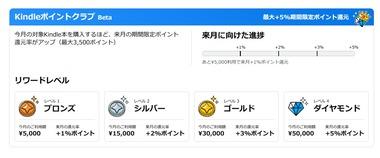 Kindleストア｢ポイントクラブBeta｣を開始 今月Kindle本を5000円～5万円購入すると来月1～5%ポイント還元に ｢3日間限定マンガ週末祭50%ポイント還元｣が今日終了