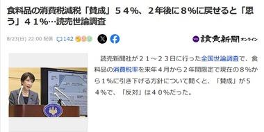 2年間限定で食料品の消費税1%に引き下げ､賛成54%･反対40% 18～39歳は賛成71% 高齢層ほど低く