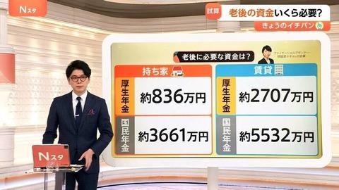 【悲報】テレビ「老後資金5500万必要っすよｗ」