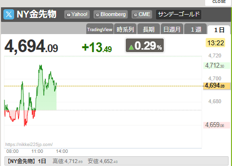 【KOSPI乱高下】定期預金1000兆ウォン目前、ゴールドバー2.8倍販売、ドル預金は過去最大＝韓国