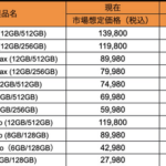 【悲報】Xiaomiのスマホ、大幅値上げ