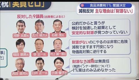 【悲報】高市政権の消費税減税に反対している9人の自民党議員が全て判明ｗｗｗｗｗｗ