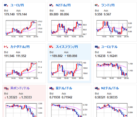 【相場】ドル円、徐々に円売り　1ドル154円台に到達