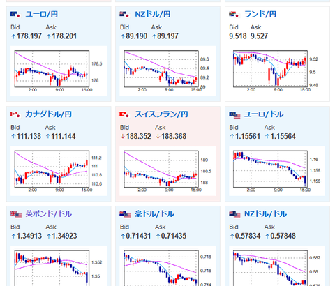 【為替相場】ドル円は154円台前半推移　構造的円売りの材料は特に変化なしと予想　為替介入や政府筋圧力による円買い圧と綱引き状態