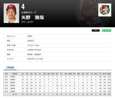 広島カープの矢野雅哉･前川誠太選手を書類送検 ゾンビたばこを巡る医薬品医療機器法違反容疑