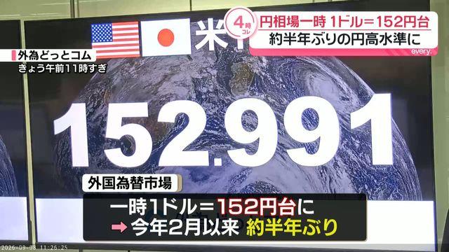 【速報】ドル円ついに152円代wwwwwww