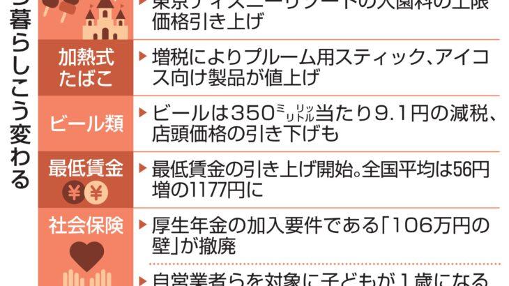 【物価高騰】飲食料品10月も値上げラッシュ　3000超、ビールは減税